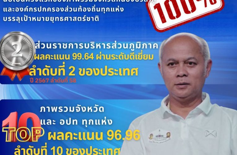 หนองบัวลำภู ป.ป.ช.เปิดเผยข้อมูล จังหวัดหนองบัวลำภู คว้า ITA อันดับ 2 ของประเทศ ปี 2568