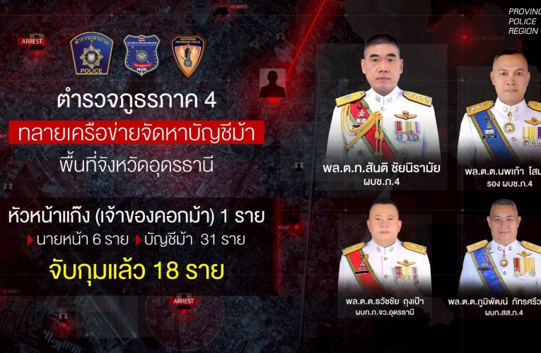 ผบช.ภ.4 แถลงทลายเครือข่ายจัดหาบัญชีม้าในพื้นที่อุดรฯ หนองคายเตือนผู้หลงผิดเงินที่ได้ไม่เท่าโทษที่ได้รับ