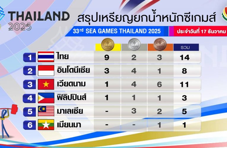 สรุปเหรียญยกน้ำหนักซีเกมส์
