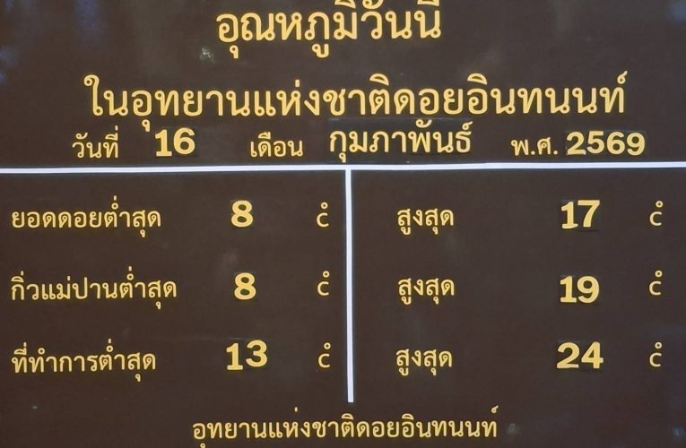 อุณหภูมิเพิ่มขึ้น ใกล้สิ้นสุดฤดูหนาว นักท่อ่งเที่ยวยังคงขึ้นสัมผัสอากาศหนาวต่อเนื่อง ค่่าฝุ่น PM 2.5 บนดอยฯ เท่ากับ 0 รายงานข้อมูลสถานการณ์คุณภาพอากาศ และ รายงานจุดความร้อน