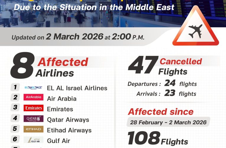 สมุทรปราการ ท่าอากาศยานสุวรรณภูมิรายงานเที่ยวบินได้รับผลกระทบจากสถานการณ์ในภูมิภาคตะวันออกกลาง