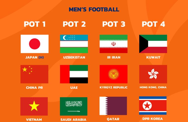 ฟุตบอลหญิงทีมชาติไทย อยู่โถ 4 จับสลาก เอเชียน เกมส์ 2026 ที่ญี่ปุ่น 23 ก.ค. นี้