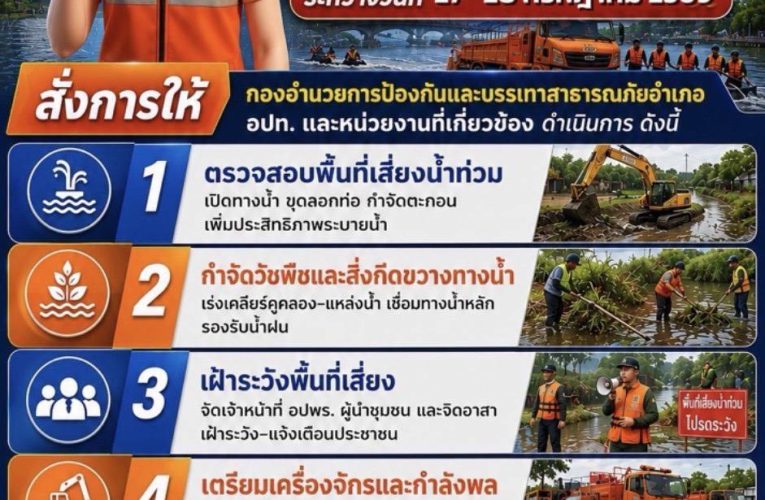 จ.ราชบุรี แจ้งเตือนเฝ้าระวังฝนตกหนักในพื้นที่จังหวัดราชบุรี.
