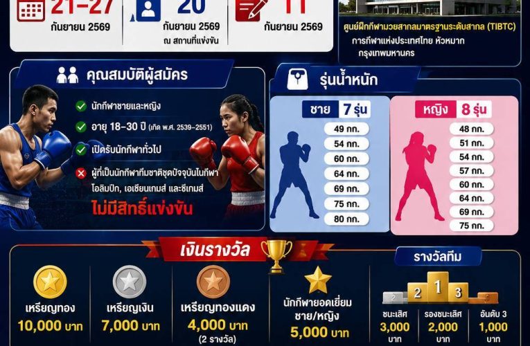 สมาคมกีฬามวยสากลฯ เปิดรับสมัครนักชกทั่วประเทศ แบบโอเพ่น คัดตัวสู้ศึกชิงแชมป์ประเทศไทย ปี 2569 ประเดิมศูนย์ฝึกมวยมาตรฐานสากล