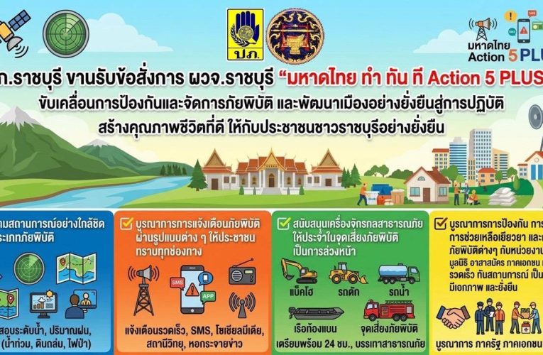 สำนักงานป้องกันและบรรเทาสาธารณภัย จ. ราชบุรี เตรียมความพร้อม ทดสอบอุปกรณ์เตือนภัย สร้างความมั่นใจต่อประชาชน รับมือภัยพิบัติทันท่วงที.